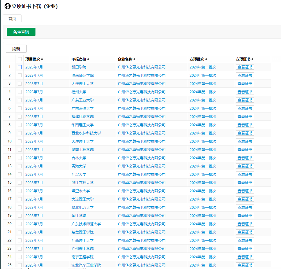 2024年第一批產(chǎn)學(xué)合作協(xié)同育人項(xiàng)目立項(xiàng)名單(部分) 2024年第一批產(chǎn)學(xué)合作協(xié)同育人項(xiàng)目立項(xiàng)名單(部分)